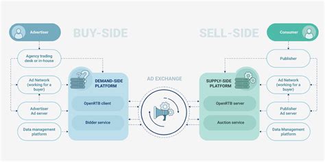 dataroyal ad tech solutions|What is AdTech: Everything you Need to Know .